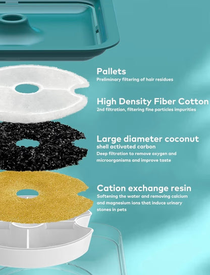 Fuente de agua para mascotas